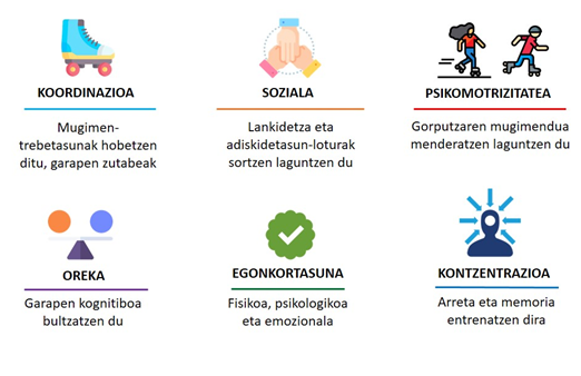 beneficios-eus