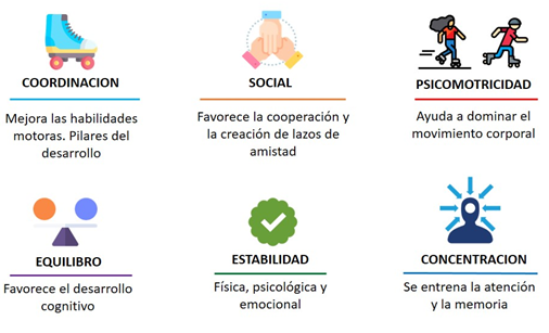 beneficios